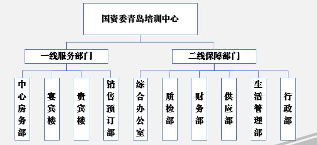 組織架構(gòu)(圖1)